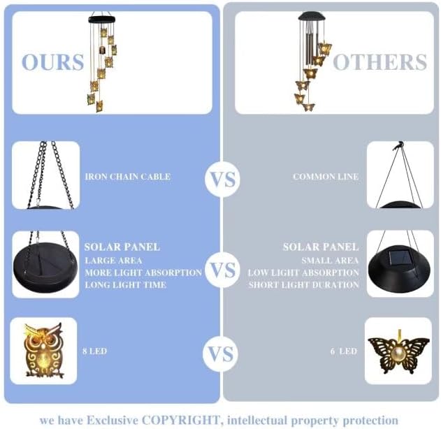 8 LED Solar Upgrade Owl Wind Chimes Outdoor,Mom Gifts for Mothers Day Grandma Wife Gift Solar Owl Wind Chimes for Outside,Hanging Lights Warm LED,Outdoor Owl Decor Christmas