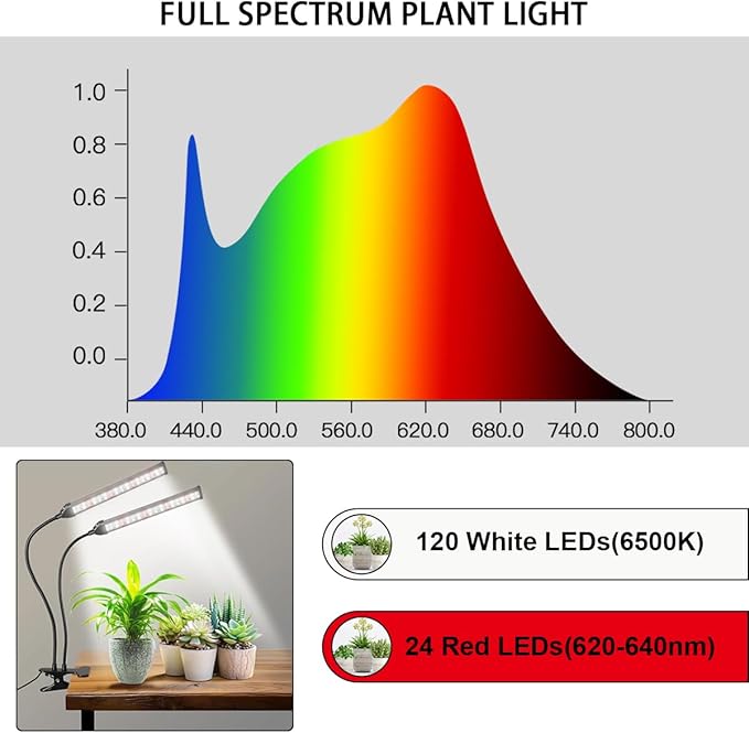 Grow Light LED Gooseneck Lamp,6500K 80W Full Spectrum 144 LED Plant Lamp Clip-on Desk for Indoor Plants Growing, Timer Setting 4/8/12/18H & 5 Dimmable Levels