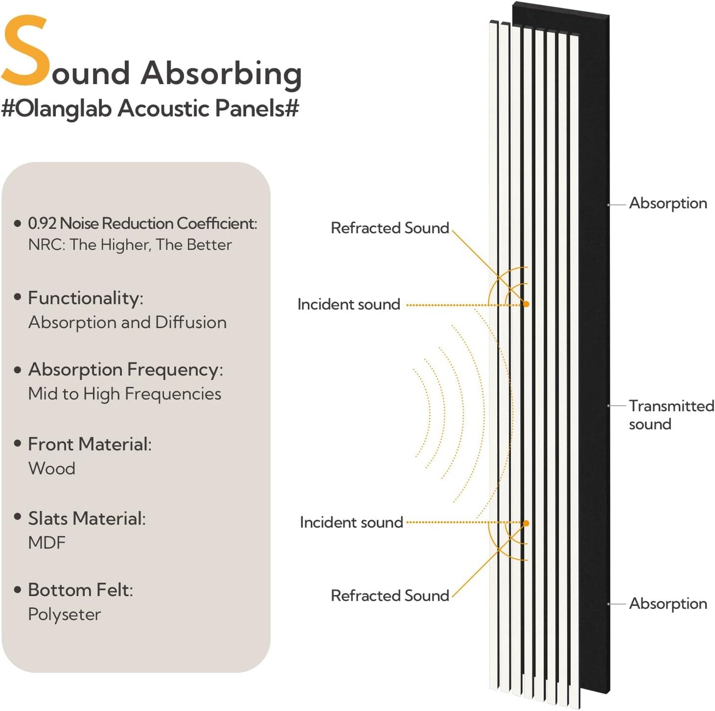 Olanglab Wood Slat Wall Panels, Wooden Acoustic Wall Panels, 94.5"x12.6" Each 3D Wall Panels for Interior Wall Decor, 4 Pack in Total 94.5"x50.4" (Gloss White)
