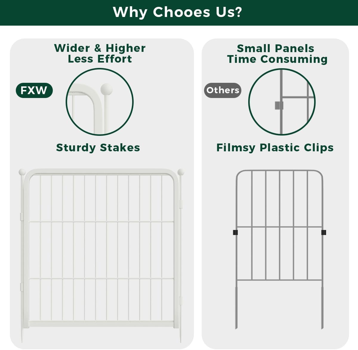 FXW Garden Fence Outdoor for The Yard – 40in(H) x 54.7ft(L) Heavy Duty Metal Animal Barrier for Dog and Rabbit, Decorative Dog Fence, 24 Panels, White