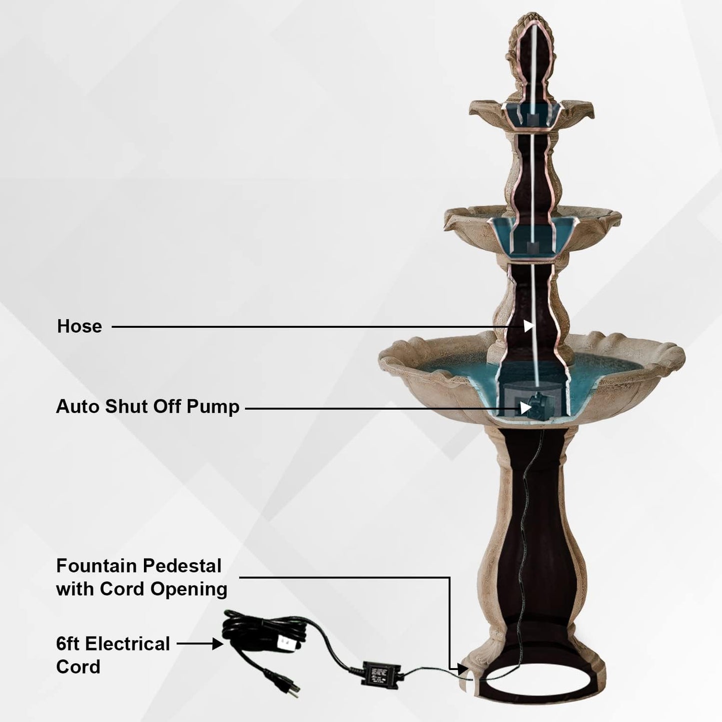 XBrand 3-Tier Freestanding Waterfall Fountain w/Pump & Pineapple Top, 51 Inch Tall, Beige, Large Outdoor Garden Fountain, Ideal for Garden, Porch, and Lawn