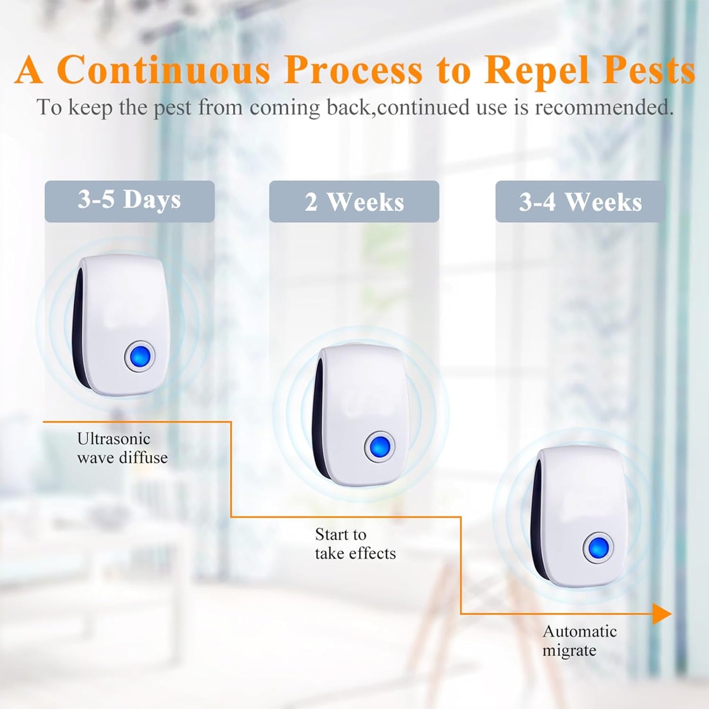 Ultrasonic Insect & Pest Repeller, Ultrasonic Mice Repellent for Insect, Roaches, Spiders, Ants, Bugs, Mosquitoes, Pest Control for House Garage RV Hotel, 6 Pack