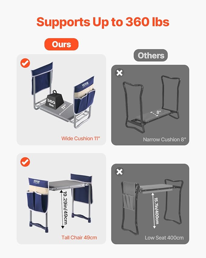 VEVOR Garden Kneeler and Seat Heavy Duty, Portable Garden Stool with 11'' EVA Kneeling Pad and 2 Tool Bags, Folding Garden Bench to Relieve Knee & Back Pain, Great Gifts for Seniors, Family Gardeners