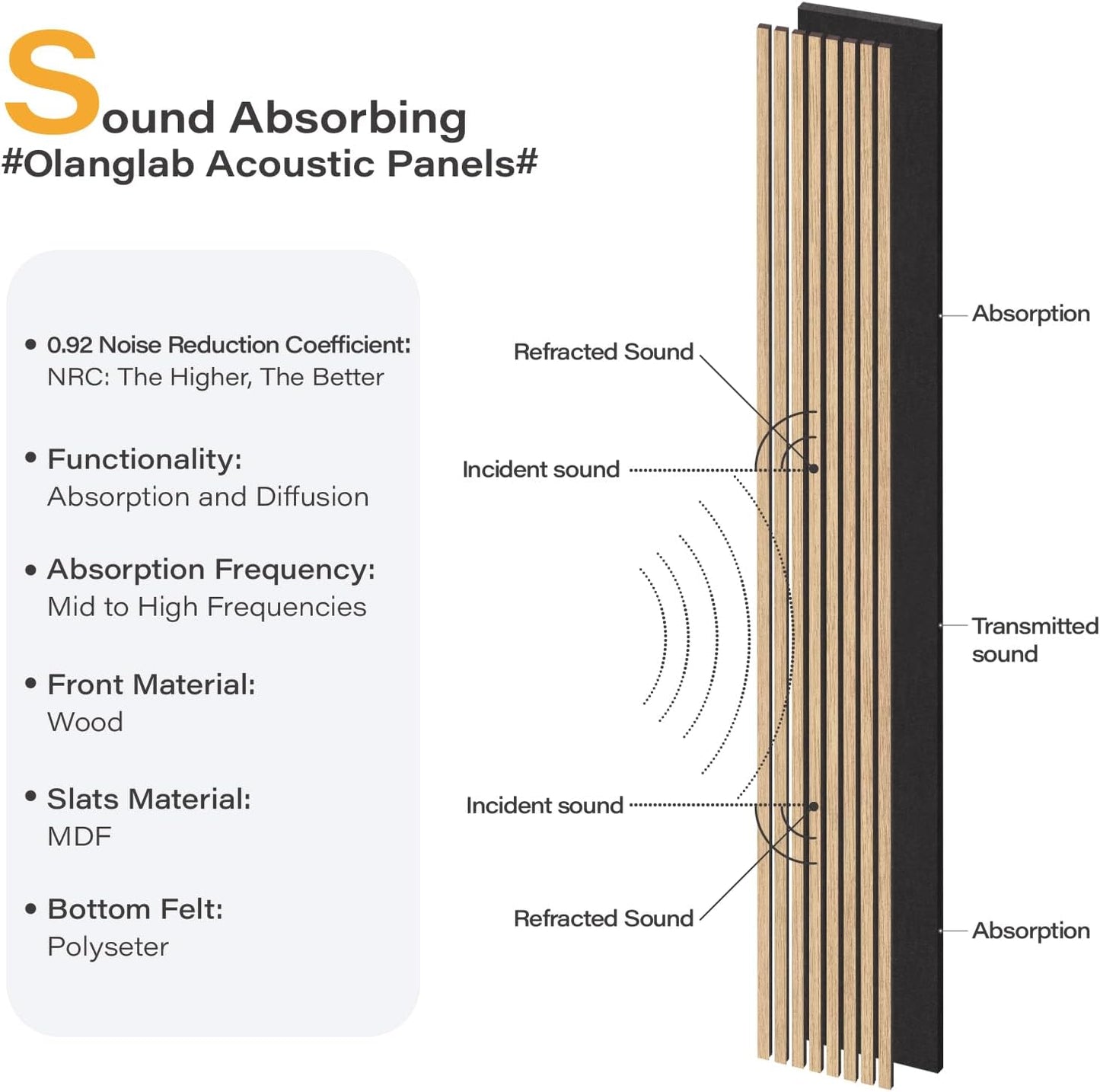 Olanglab Wood Slat Wall Panels, Wooden Acoustic Wall Panels, 94.5"x12.6" Each 3D Wall Panels for Interior Wall Decor, 4 Pack in Total 94.5"x50.4" (Warm Oak)
