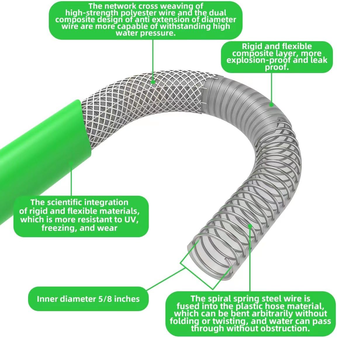 Garden Hose 50 ft Heavy Duty Water Hose 5/8,180 PSI Kink Resistant,Heavy Duty, Lightweight, Flexible Hose for Plants,Lawn & Garden Watering Equipment, 3/4 Solid Fittings (50ft)