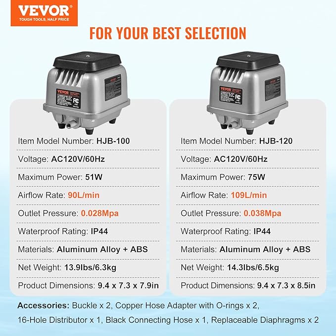 VEVOR Linear Air Pump, 109L/Min Air Flow Septic Aerator Pump, Aeration System for 1/2 Acre 10 FT Deep Ponds, Water Gardens, Waste Treatments, Septic Tanks, Aquariums, Seafood Restaurants, Fish Farms