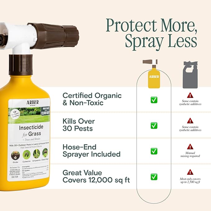 Organic Insecticide for Lawns, Trees & Shrubs – 16oz Ready-to-Spray – Lawn Insect Killer for Grubs, Armyworms & Beetles – Gentle on Grass, People & Pets – Outdoor Bug Spray for Lawn Yard Pest Control