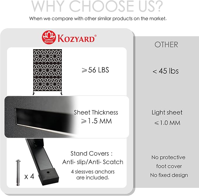 Kozyard Metal Privacy Screen 74" H x 47.2" W Decorative Outdoor Divider with Stand Panels Freestanding Screen Set for Deck Patio Balcony Garden Outdoor&Indoor(Black/Hexagonal Star)