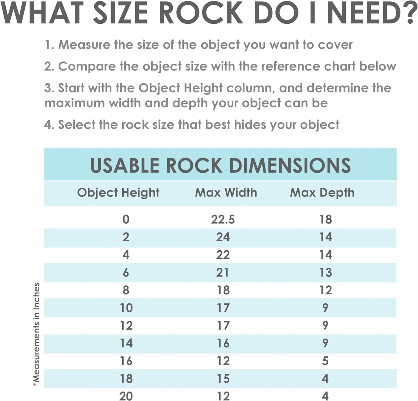 Sunnydaze Gray Decorative Landscape Rock Sculpture - Polyresin Well Cover, Septic Tank Artificial Stone - Set of 2 with Stakes