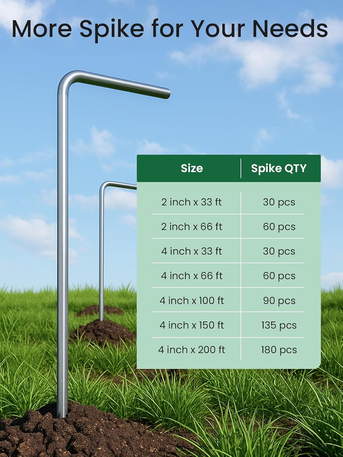 GROWNEER 150FT Landscape Edging Flexible 4 inch Tall Garden Border with 130pcs Galvanized Steel Anchoring Spikes and Hammer Lawn Edging Kit for Flower Bed, Pathway, Landscaping Project, Black