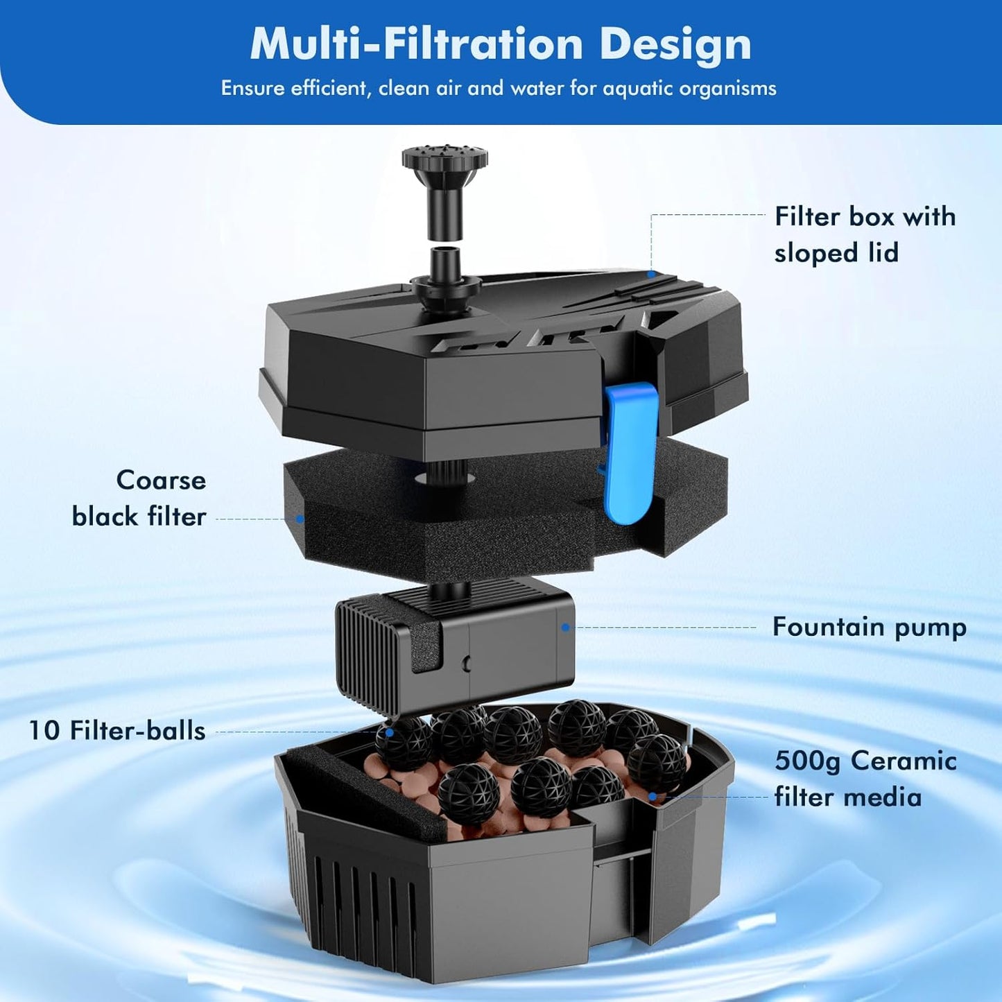 POPOSOAP Solar Fountain Pump with Pond Filter Kit, 8W Solar Pond Pump with Pond Filter Box, Pond Filter for Outdoor Pond Garden Fountain Waterfall DIY Water Feature-P3081