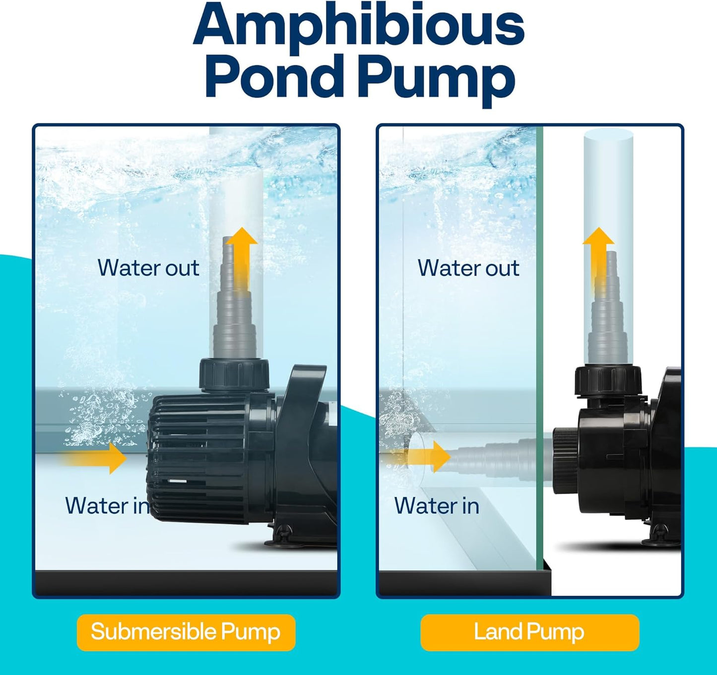 VIVOHOME 175W 3000GPH Submersible Water Pump with 180° Seamless Adjustable Nozzle and Barrier Bag for Koi Pond Waterfall Fountains Fish Tank