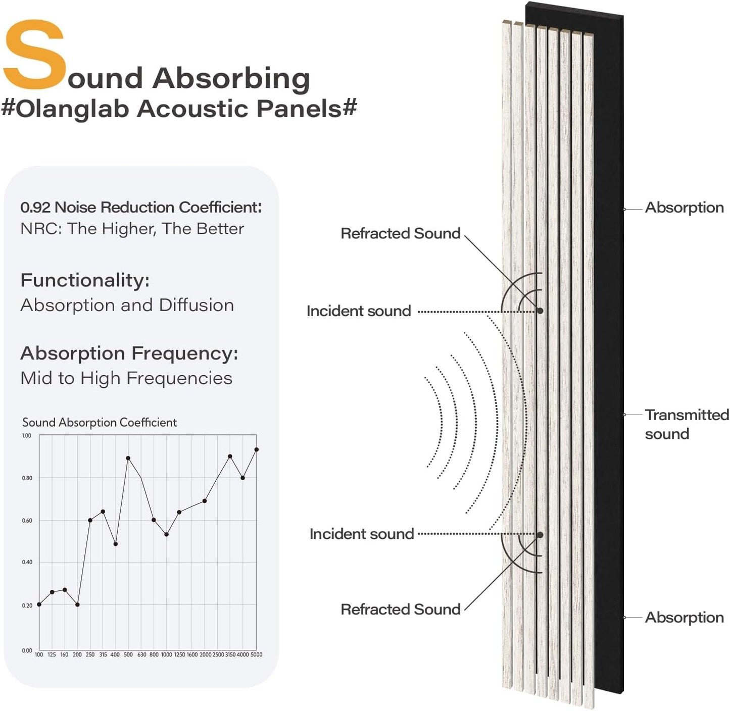 Olanglab Wood Slat Wall Panels 4 Pack, Wooden Acoustic Wall Panels, 94.5"x12.6" Each 3D Wall Panels for Interior Wall Decor (White-Extendo Trio)