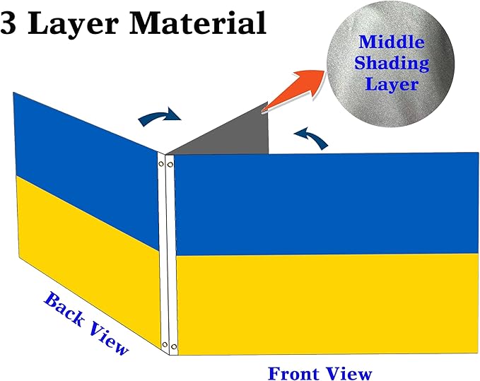 Double Sided Ukraine Flag 2x3FT Ukrainian National Polyester Flag With 2 Grommets For Patriotic Ukrainian Themed Festival Events Party Decoration (Ukraine, 2x3FT-3ply)