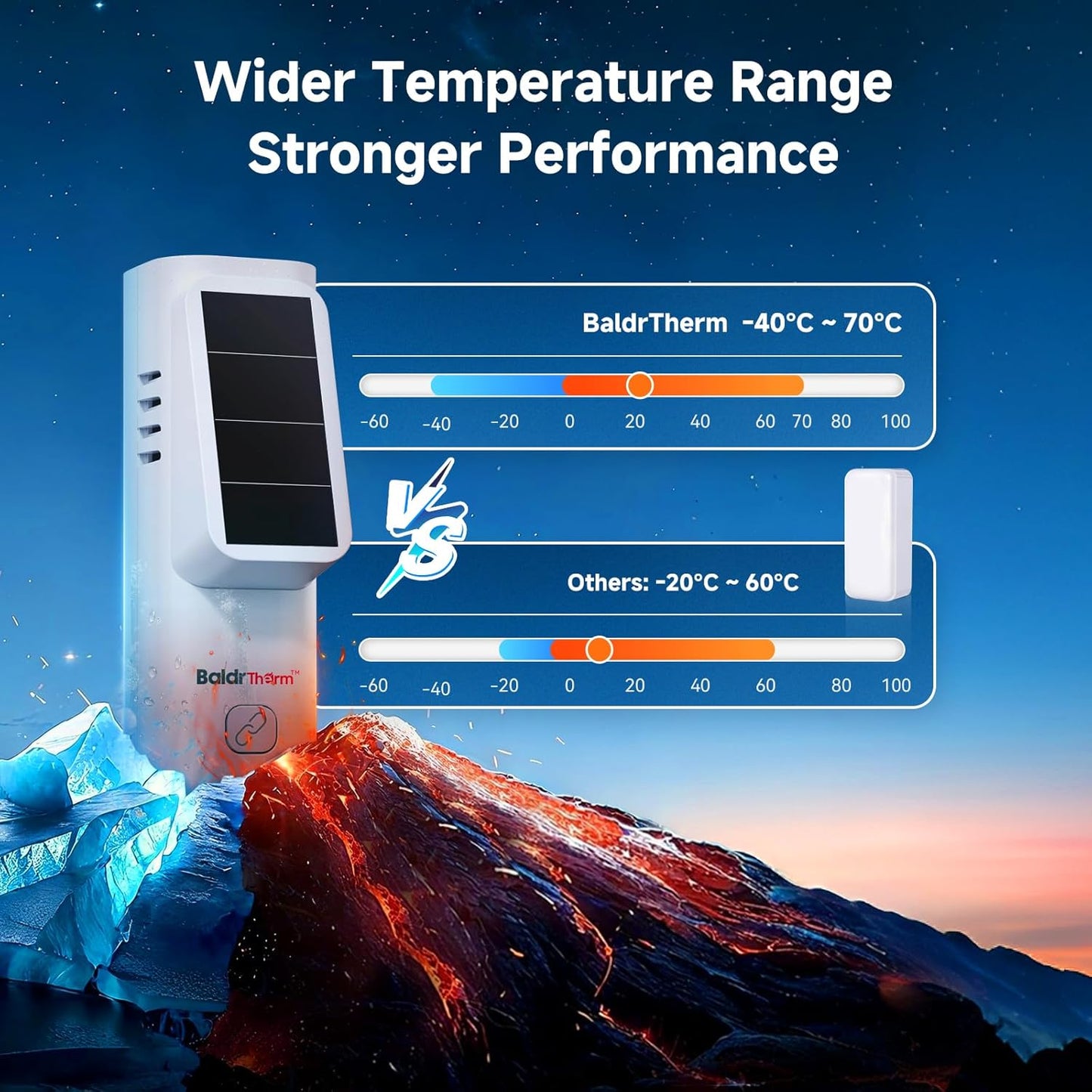 Solar Bluetooth Temperature & Humidity Monitor, Wireless Thermometer with Date Storage, Real-Time Alerts, 262 Feet Connecting Range, Apply for Room Greenhouse, Pet Cages, 1pack