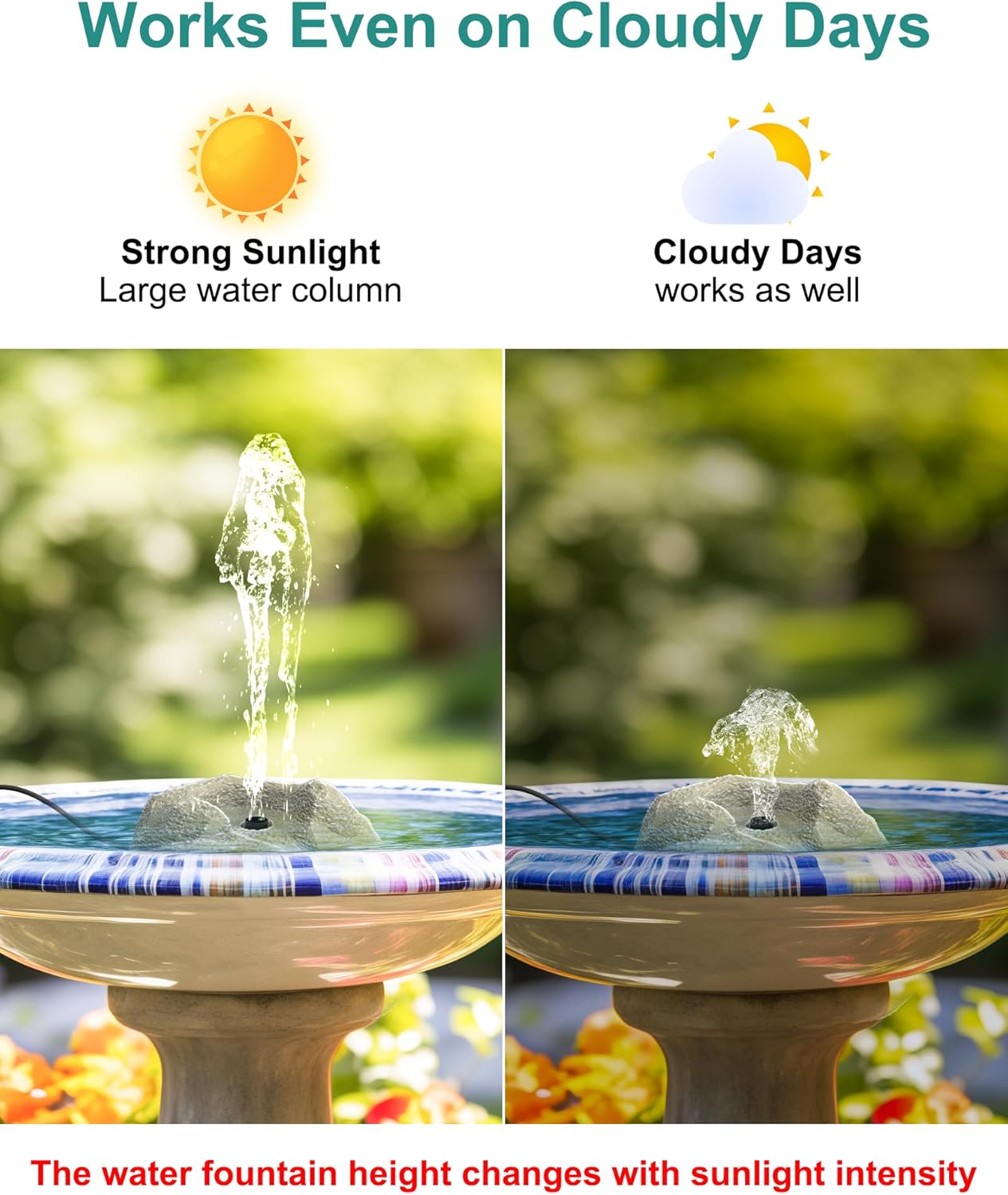 Solar Fountain for Bird Bath with Dry Run Protection Solar Powered Bird Bath Pump with 10 Nozzles,Resin Granite Rock Bird Fountain for Outdoor Water Features,Ponds,Can Cloudy Day Use（White）