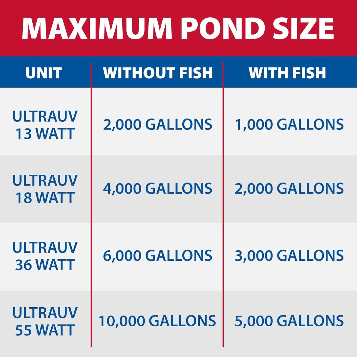 The Pond Guy UltraUV Ultraviolet Pond Water Clarifier, EPA Registered UV Light, Planktonic Algae & Green Water UVC Treatment, Plant, Koi Fish, Duck, Turtle, & Aquatic Life Safe, 36 Watt