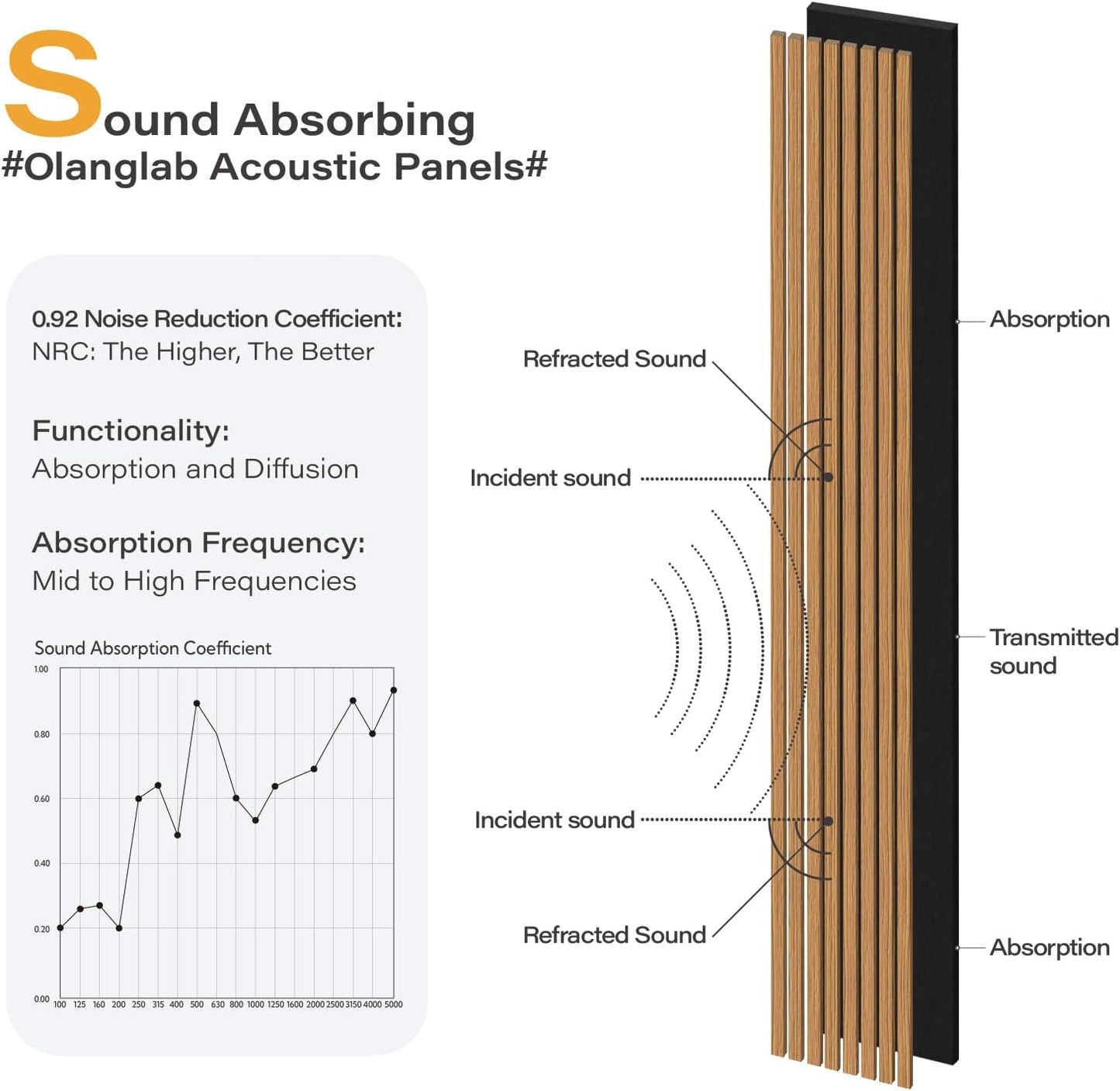 Olanglab Wood Slat Wall Panels 4 Pack, Wooden Acoustic Wall Panels, 94.5"x12.6" Each 3D Wall Panels for Interior Wall Decor (Cherry Toned-Extendo Trio)