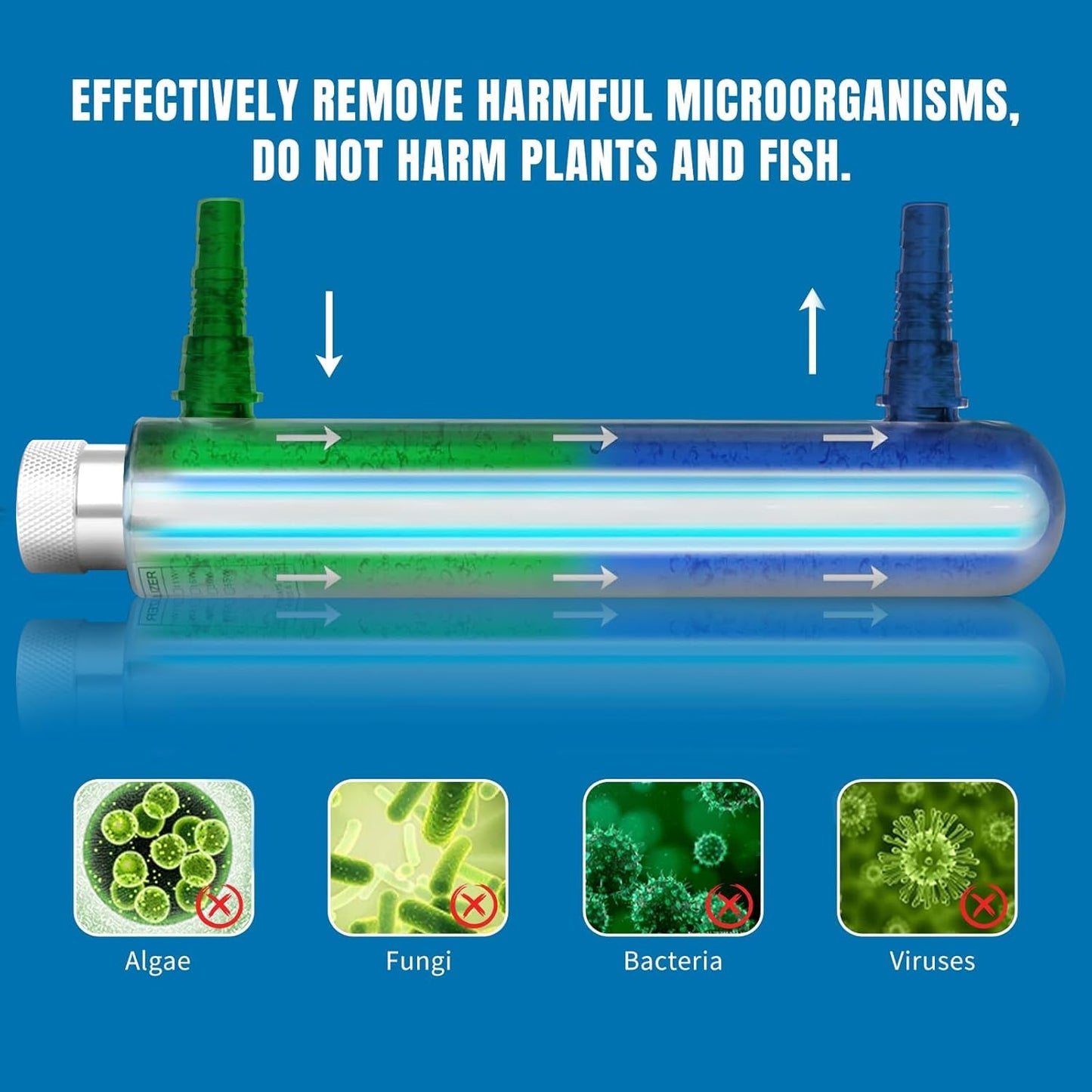 12W Inline Aquarium UV Light Clarifier for Koi Pond Small Pool Filter Cold Plunge UVC Light Stainless Steel Ultraviolet Green Clear Machine