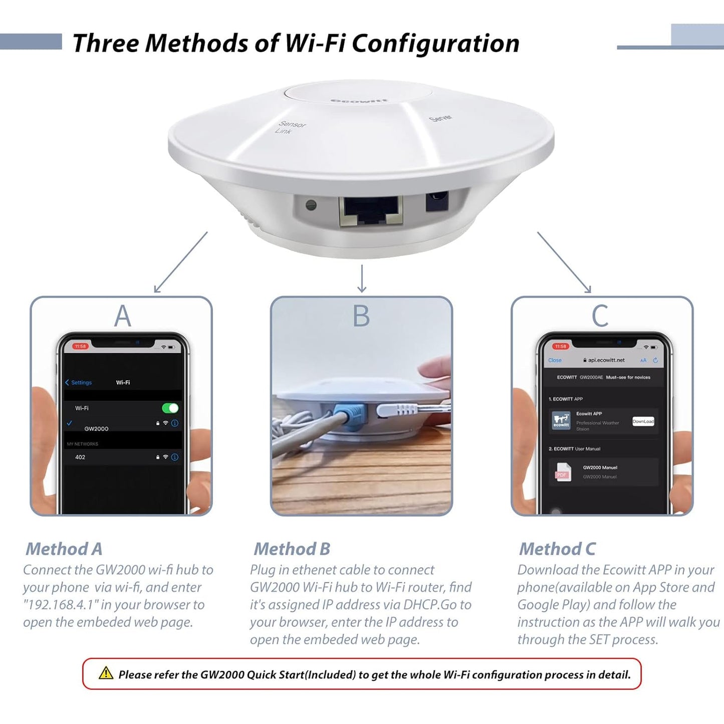 Ecowitt GW2000 Wi-Fi Hub for Wittboy Weather Station, with Built-in on Board Barometer and Thermometer/Hygrometer Sensor, Support Ecowitt Weather Sensors