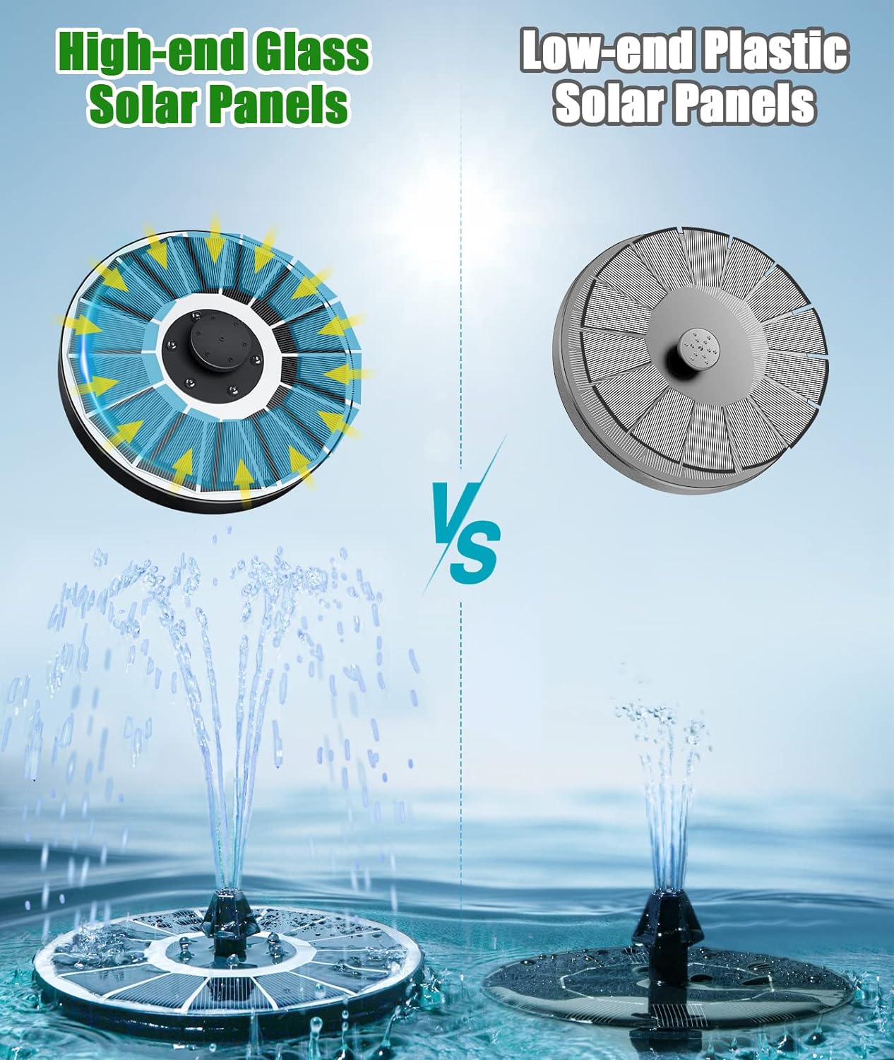 SZMP Solar Fountain Upgraded 100% Glass Panel, 3.5W Solar Powered Water Pump Built-in 2000 Battery with 7 Nozzle & 4 Fixer, Solar Bird Bath Fountain for Garden, Pool, Outdoor (Colorful)
