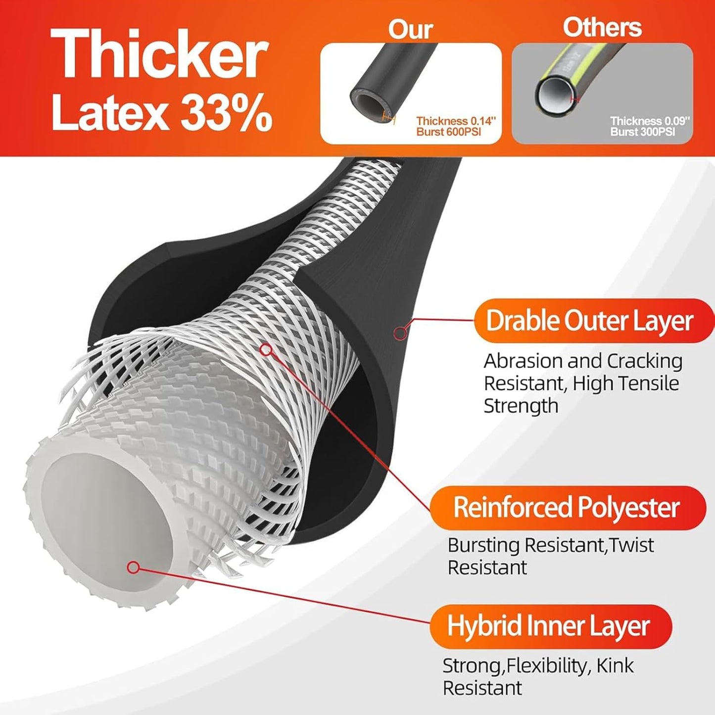 Garden Water Hose 200 ft x 5/8 in Heavy Duty, Flexible and Lightweight, Burst 600 psi, Kink-less Hybrid Rubber Pipe for Backyard, 3/4'' Brass Fittings, Black