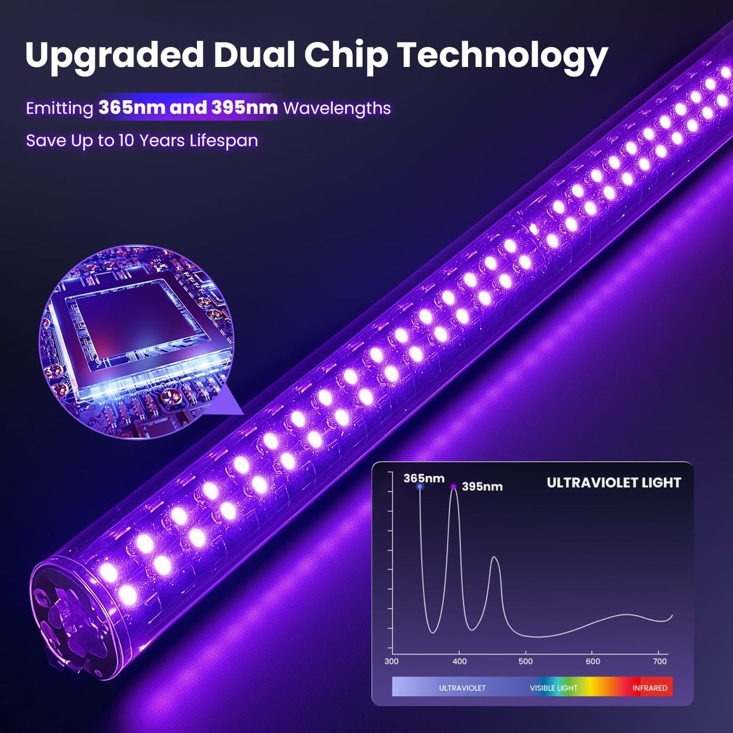 LiBa LED Bug Zapper Outdoor Indoor, Electric Mosquito Zapper Fly Trap Lamp, 10 Years Lifespan, 6.5ft Power Cord, Insect Killer Light for Home Yard Garden Patio Farm, High Voltage, IPX4 Rainproof