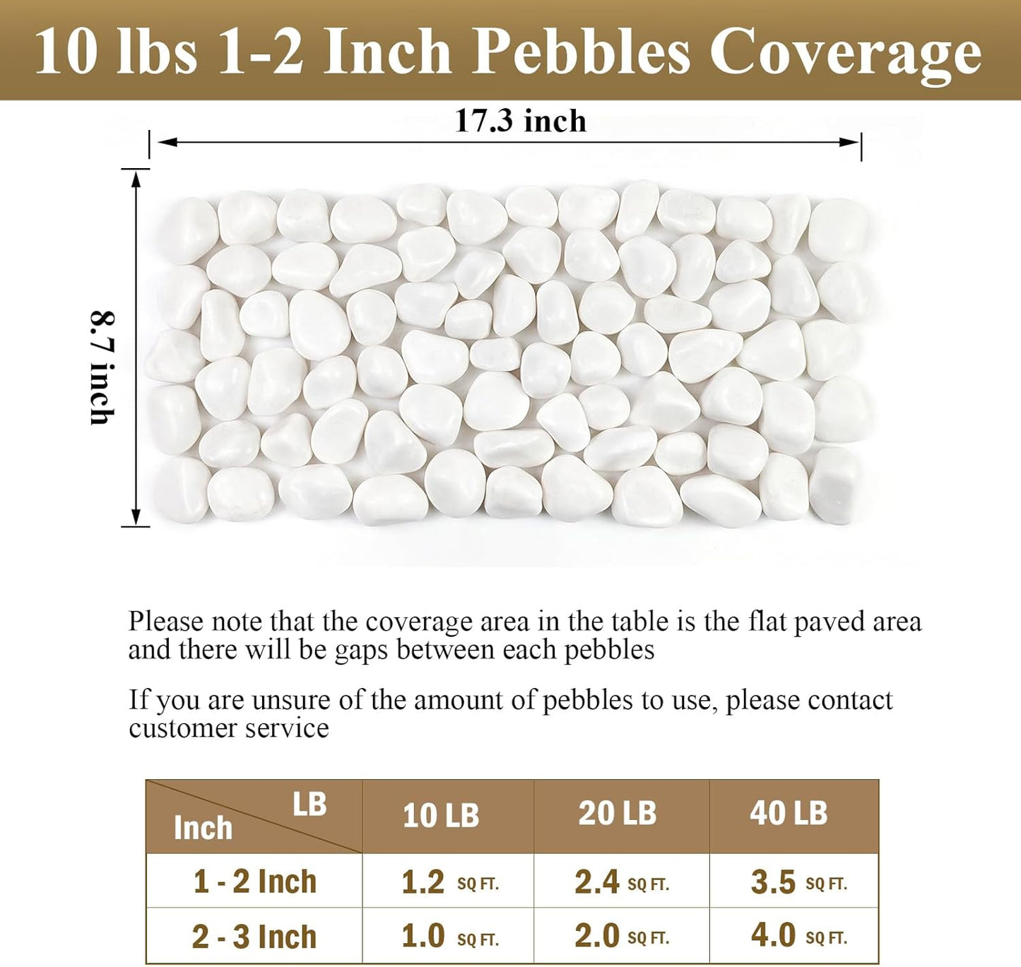 40 lbs Large White River Rocks for Landscaping, 2-3 Inch Decorative Polished Pebbles for Plants, Vase, Terrarium, Stones for Planter, Garden and Yard Paver