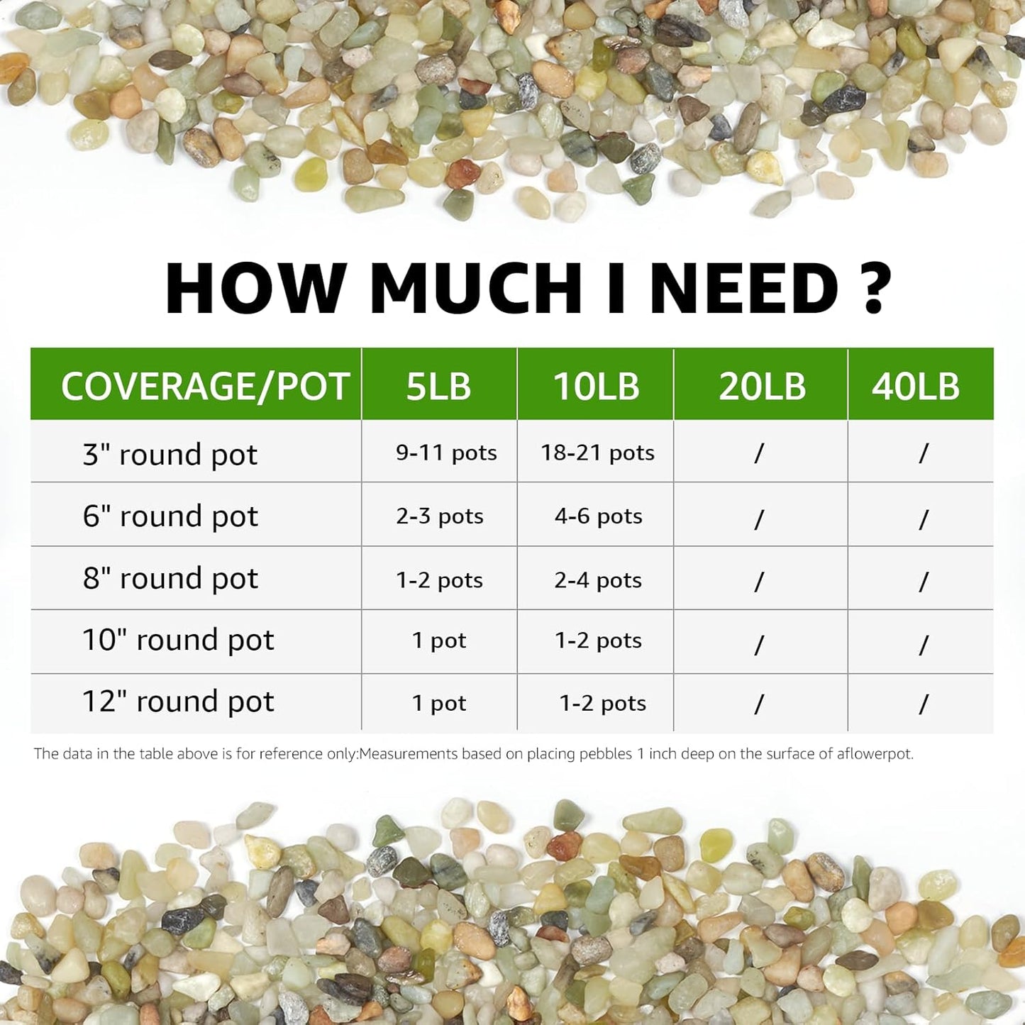 10 LBS Natural Decorative Jade Stones – Ideal for Plants, Succulents, Aquariums, Vases, and Garden Pots. 1/5 Inch Natural Stones Enhance Drainage and Soil Moisture Balance (Jade, 10 Pounds)