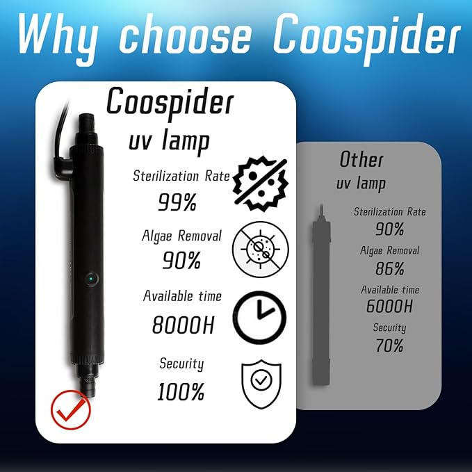 UV Pond Water Clarifier for 10-100 Gallon, UV Light for Green Killing Machine, Swimming Pool, Spa, Large Fish Tank, Cold Plunge, Ultraviolet Clarifier for Green Water