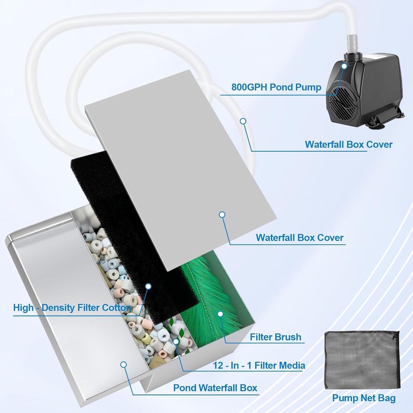 Pond Waterfall with Filter and Pump Kit, 304 Stainless Steel Waterfall Box for Ponds, 11.8in Spillway, 800 GPH Submersible Pump, 9.8' Hose, Sponge Filter, for Garden Pond, Water Feature, Aquaponics