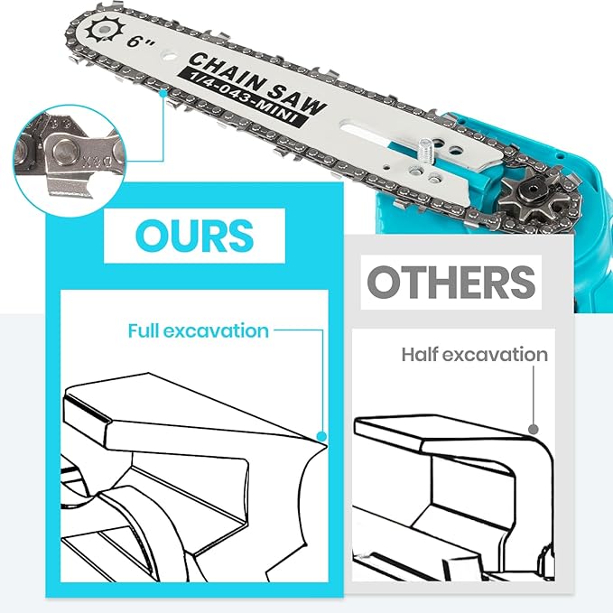 6 IN Chainsaw Chains, Chainsaw Blades 4 Pieces - 1/4" LP Pitch, .043" Gauge, 37 Drive Links, Replacement Chainsaw Chain Accessories for All 6 IN Cordless Electric Mini Chainsaws