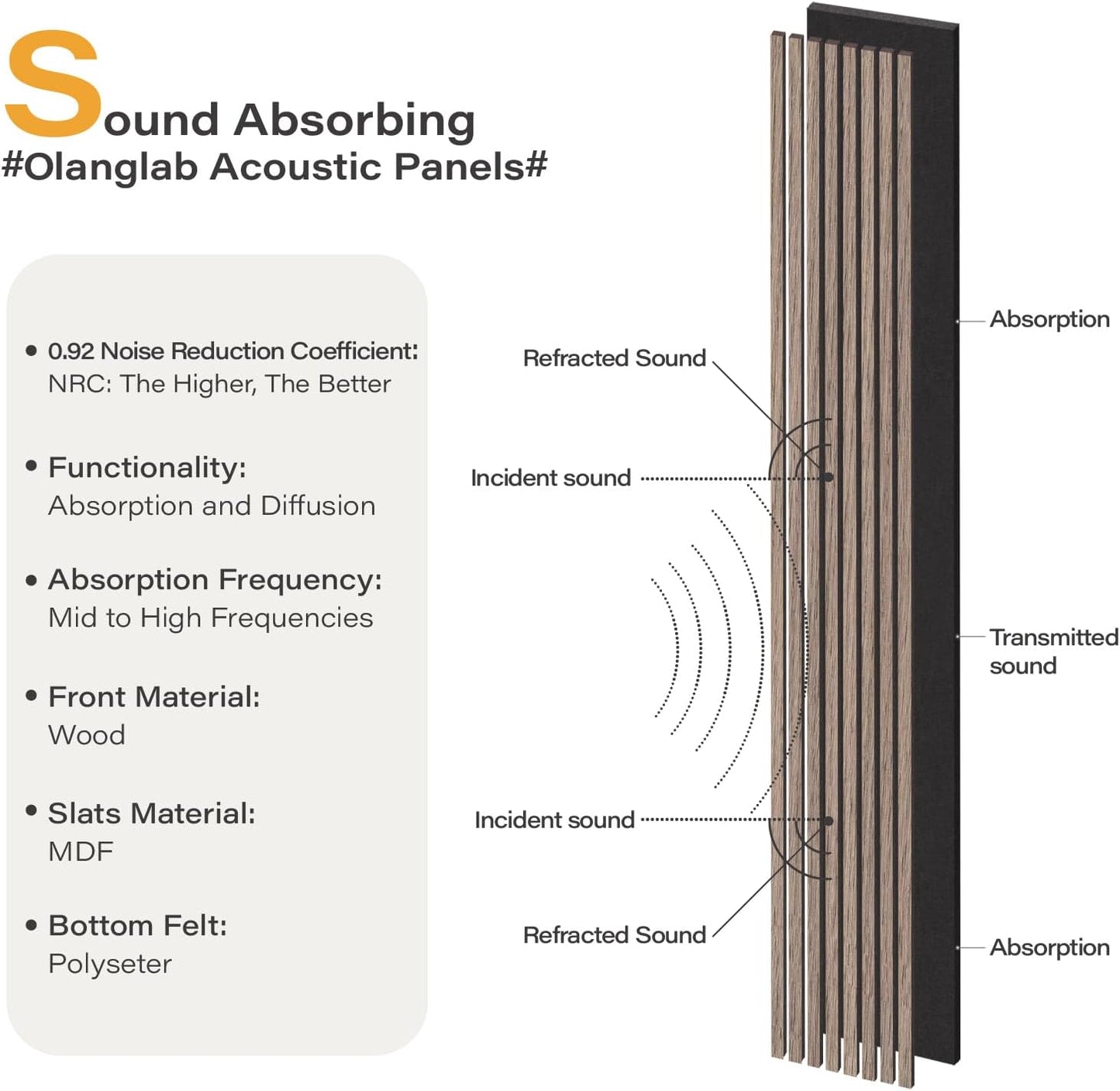 Olanglab Wood Slat Wall Panels, Wooden Acoustic Wall Panels, 94.5"x12.6" Each 3D Wall Panels for Interior Wall Decor, 2 Pack in Total 94.5"x25.2" (Dark Walnut)