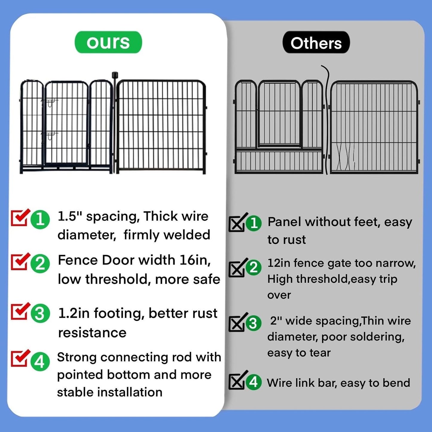 ADAVIN Tall Garden Fence with Low Threshold Door,54 in(H) 4 Panels Total 8.8 Ft(L) Fencing for Dogs, Garden Fence Animal Barrier, Black Iron Metal Heavy Duty Dog Fence Outdoor for Yard