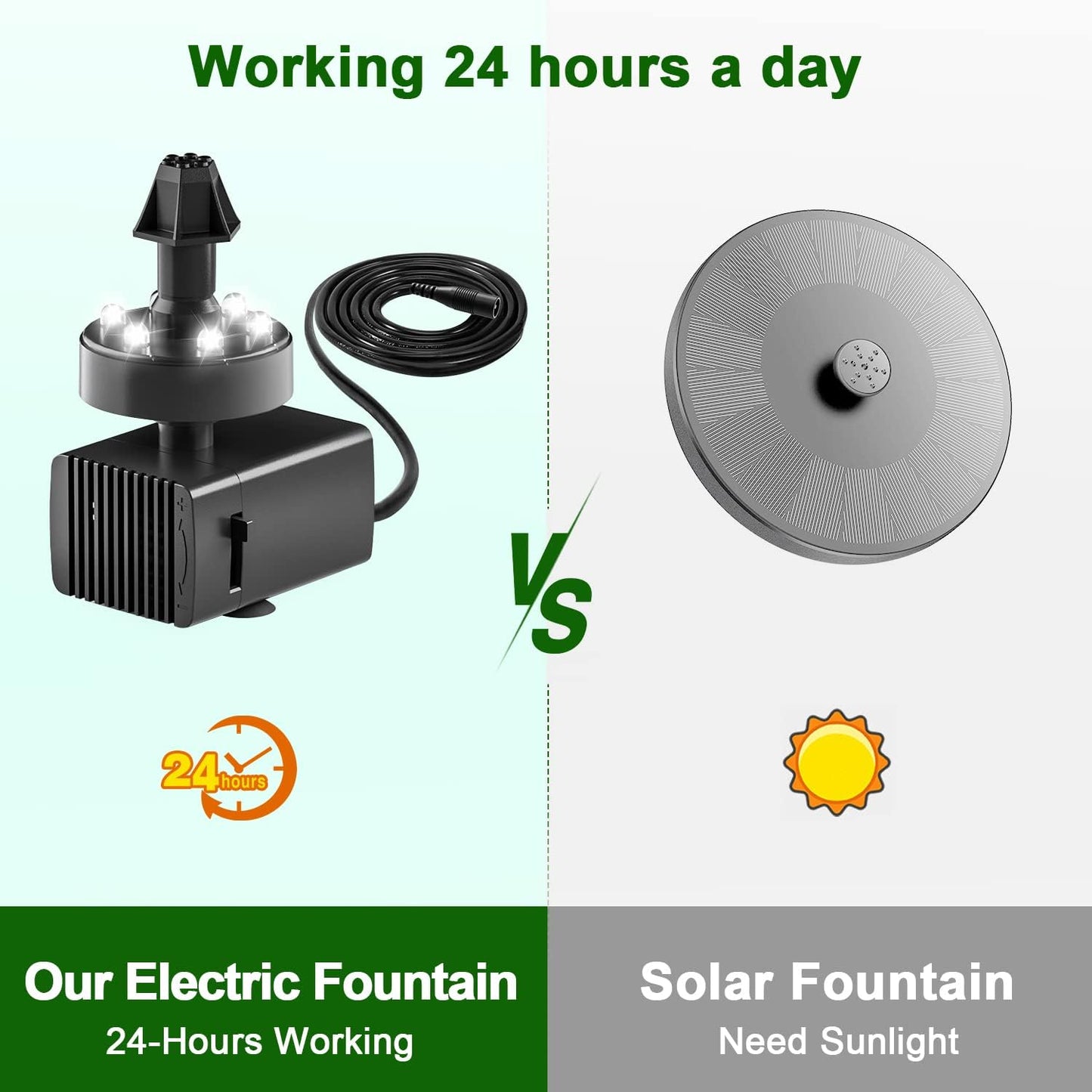 24-Hours Working Bird Bath Fountains Plug in, Jutai Adjustable DC 12V Water Fountain Pump with LED Light for Birdbath, Garden, Small Fish Tank, Pond,16.4Ft Power Cord, Adapter Included(White)