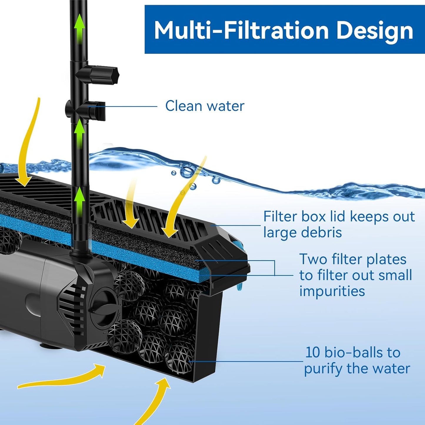 Antfraer Solar Fountain Pump with Pond Filter Kit, 40W Panel Solar Pond Pump with Pond Filter Box, Pond Filter for Outdoor Pond Garden Fountains Waterfalls DIY Water Feature