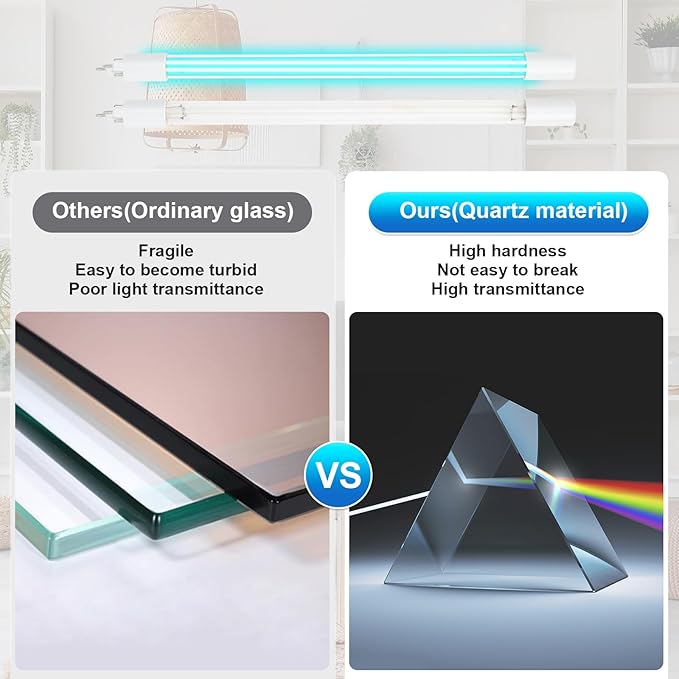 S200RL-HO for VIQUA Replacement Üν Lamp for VIQUA VH200 System, Üν Bulb 100% Compatible with VIQUA VH200, SC-200, SCM-200, SPV-200, SP200-HO, SPV-3.5 Systems, Lamp Life 18,000h | OEM Quality Premium