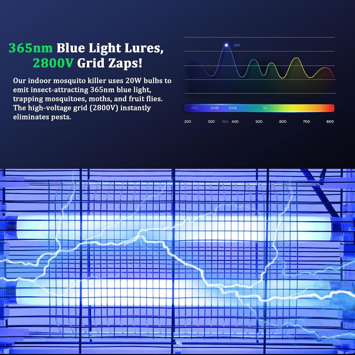 Lulu Home Electric Bug Zapper, Aluminium Indoor Insect Killer for Mosquito, Bug, Fly with Powerful 2800V Grid 20W Bulbs