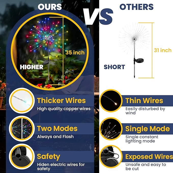 GIGALUMI Garden Outdoor Decor Lights 120LED 6Pack, Solar Garden Lights for Yard Outside Fairy Decorative,Solar Powered for Yard Pathway Flowerbed Planter Balcony Patio Decor（Multicolor）