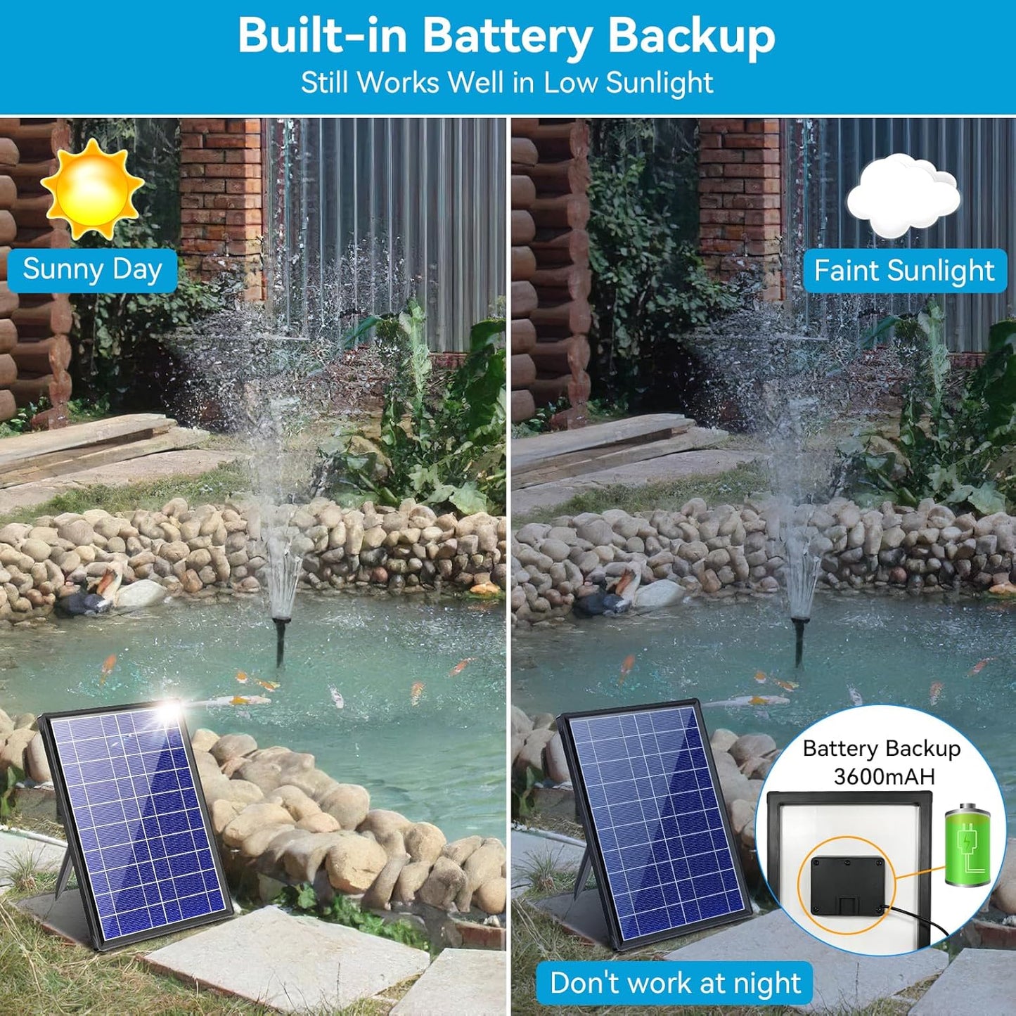 POPOSOAP 8W Solar Fountain Pump with Built-in 3600mAh Battery, Solar Powered Bird Bath Fountain with Dry-run Protection & Double-layer Nozzles 5Ft Tubing for Pond, Bird Bath, Backyard Water Feature