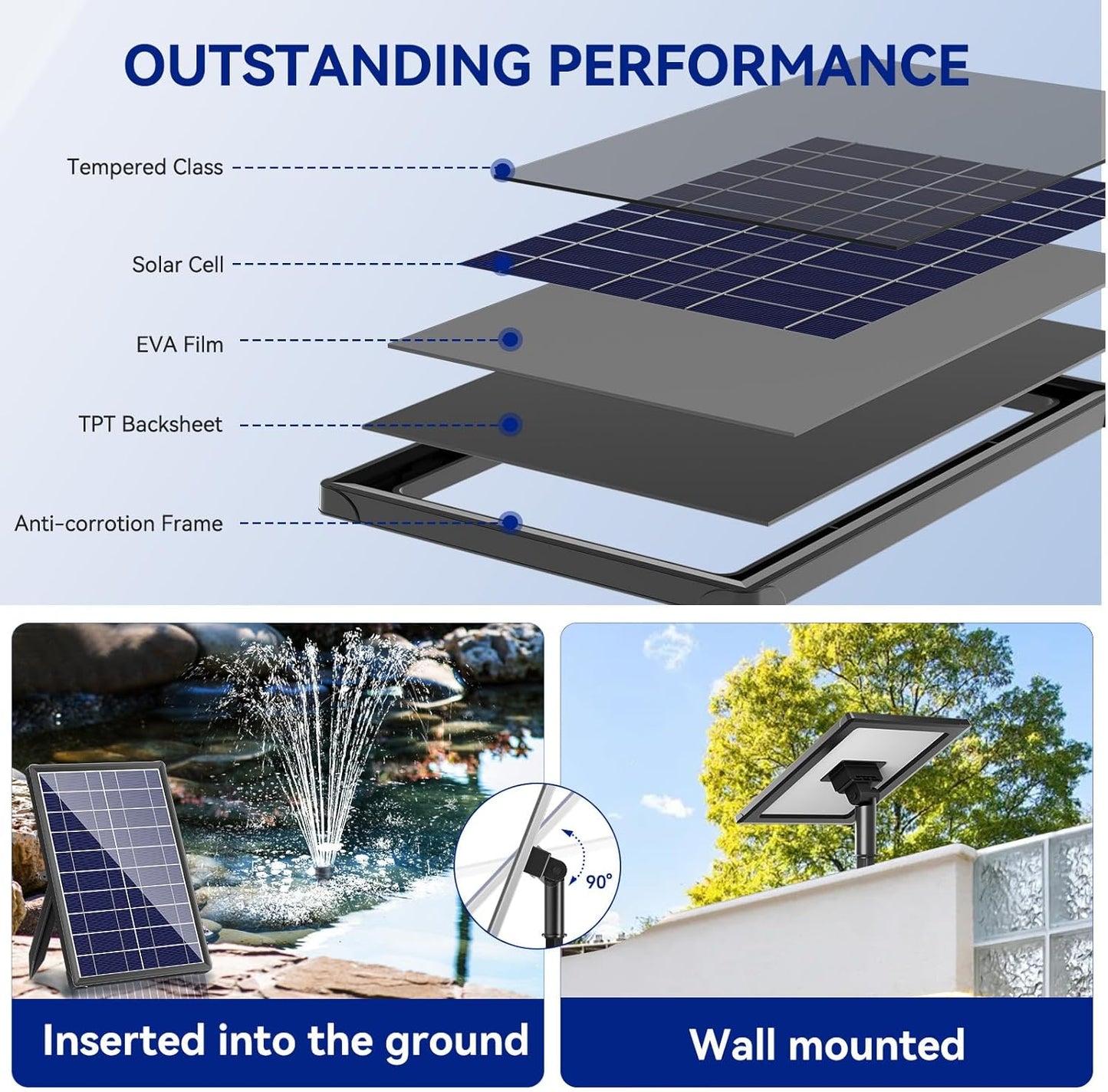 Antfraer Solar Fountain for Bird Bath, 8W Solar Water Fountain Pump with Dry-Run Protection & Double-Layer Nozzles, Solar Powered Fountain with 5Ft Tubing for Small Pond, Bird Bath,Water Feature-A108