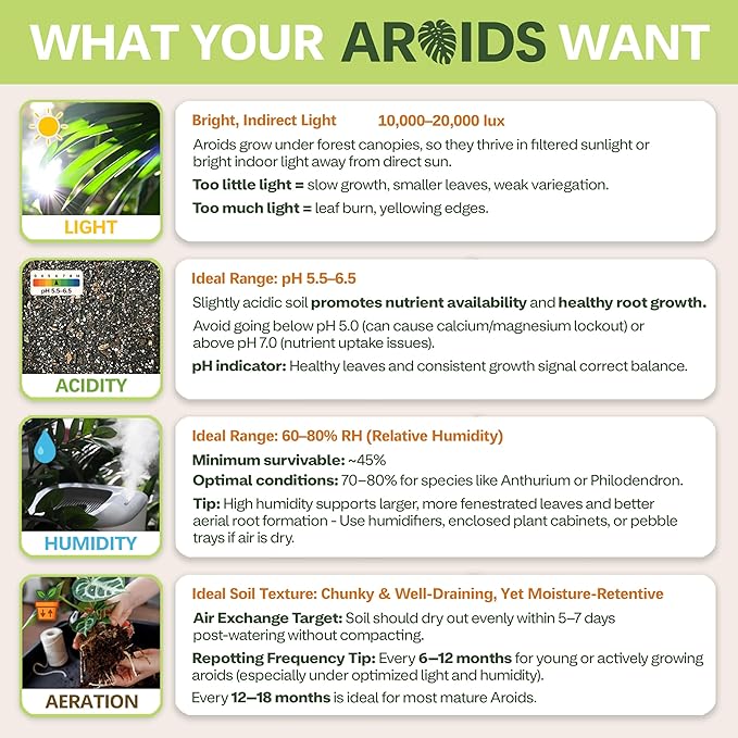 AROID Potting Mix/Premium Soil for Monstera, Philodendron, Alocasia, Anthurium – Chunky, Optimally Aerated Soil – Organic & Ready to Use – Supercharges Root and Foliage Growth (4 QTS)