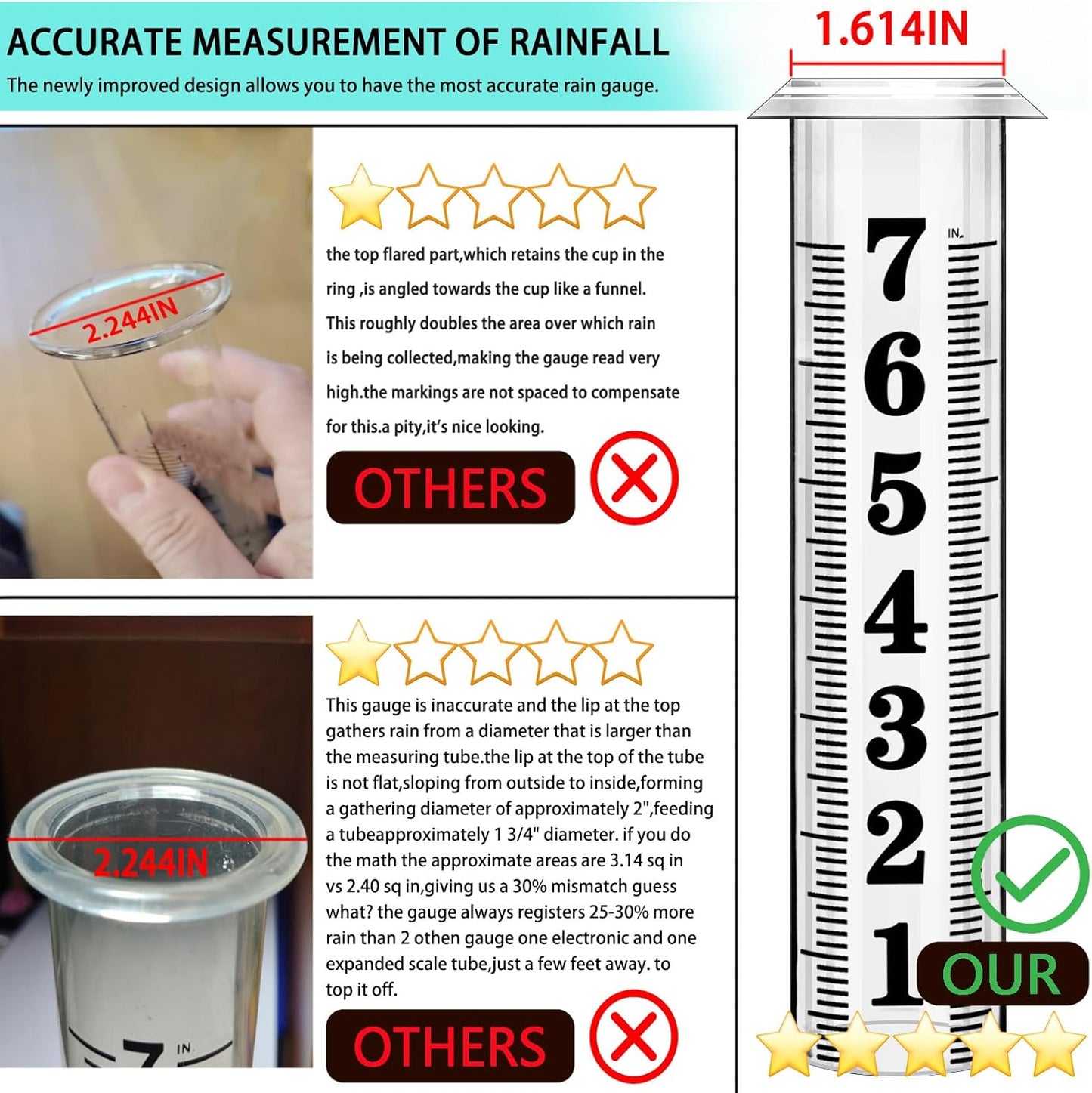 Rain Gauge outdoor, Upgraded Accurate Rain Gauges Outdoors best rated, Thickened Transparent Plastic Rain Measure Gauge for Yard, Adjustable Height Large Rain Measuring Tool for Garden, Easy to Read
