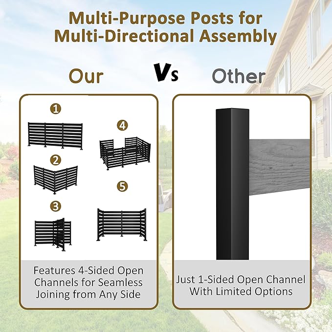 MUPATER 49'' H×78'' W Outdoor Fence Privacy Screen, No Dig Wood Privacy Screen for Hard Ground and Soil, Privacy Fence Panel, Air Conditioner Fence with Aluminum Post, 2 Way to Use, Black (2 Panels)