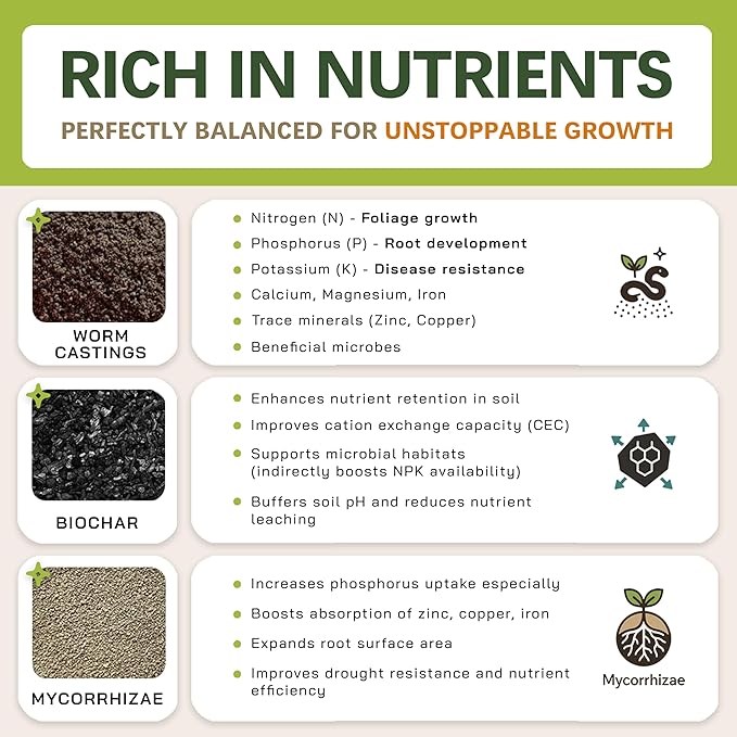 AROID Potting Mix/Premium Soil for Monstera, Philodendron, Alocasia, Anthurium – Chunky, Optimally Aerated Soil – Organic & Ready to Use – Supercharges Root and Foliage Growth (8 QTS)