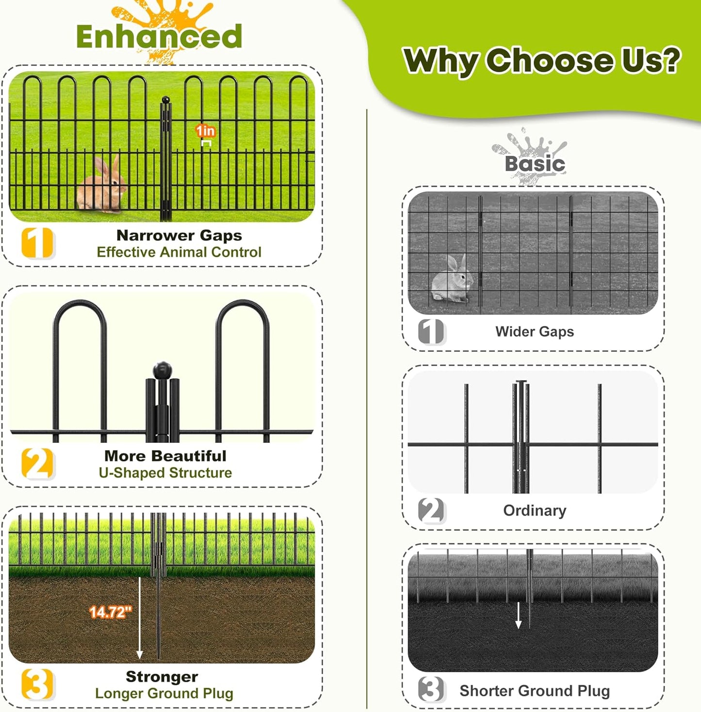 5 Panels Garden Fence with Latch Gate, 24.01in (H) X 10.04ft(L) Animal Barrier Fence with 1in Gaps for Rabits, Dog Fencing Outdoor for Yard, Flower Beds, Patios, Vegetable Patches