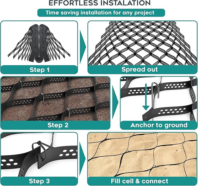 Vodaland - 2" GeoCell - 100% Permeable for Walking Paths, Patios and Erosion Control, Size 9 ft x 17 ft Black