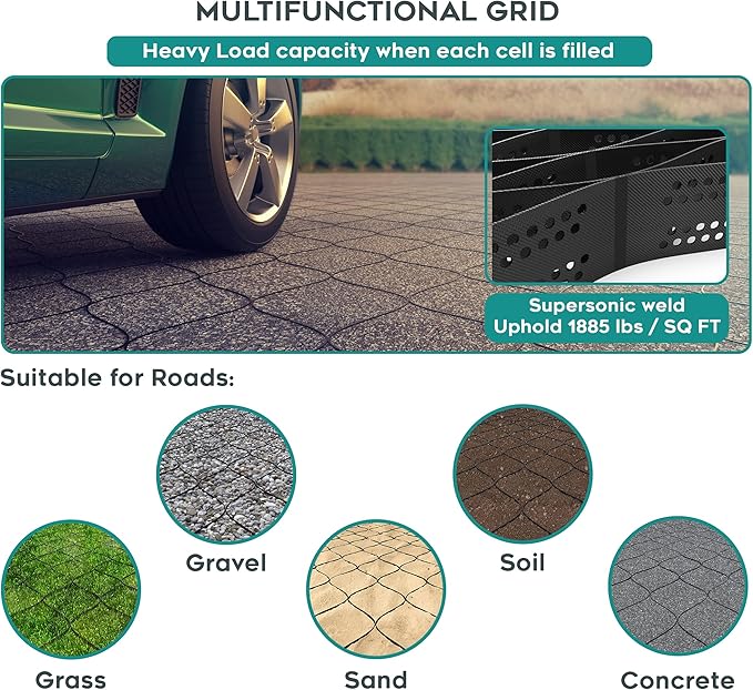 Vodaland - 4" GeoCell - 100% Permeable for Parking Pads, Retaining Walls and Erosion Control, Size 9 ft x 17 ft