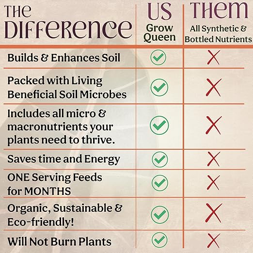 All-in-One Complete Organic Plant Food, Indoor Plant Fertilizer, for Houseplants, Organic Fertilizer for Vegetable Gardens, 11 Formulated Single Servings Feeds 22 gal Fast and Slow Release